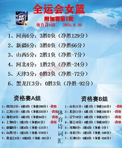 速进入状态, 锁定胜局