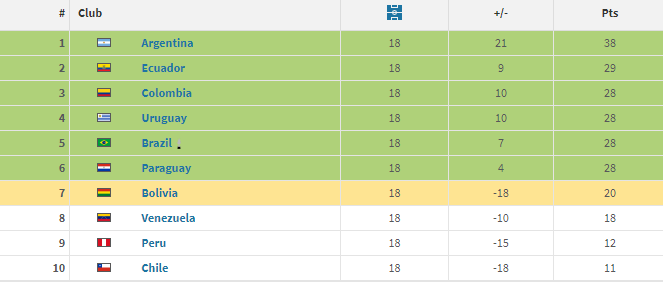 http, 当时巴西以 http, 当时巴西以