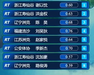 运会决赛中, GPxFw